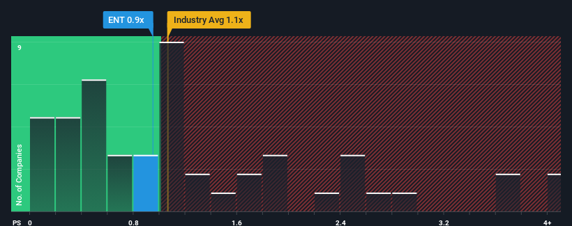 ps-multiple-vs-industry