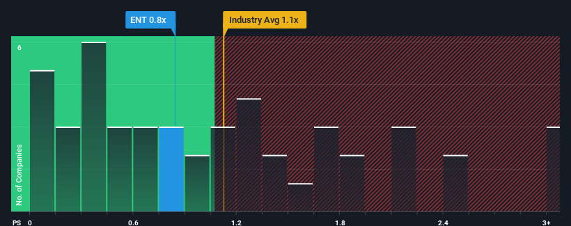 ps-multiple-vs-industry