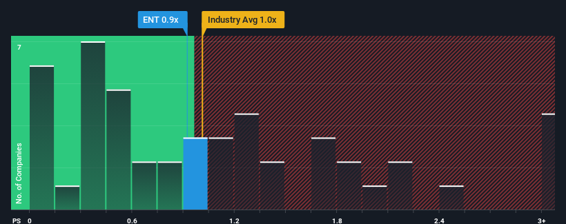 ps-multiple-vs-industry