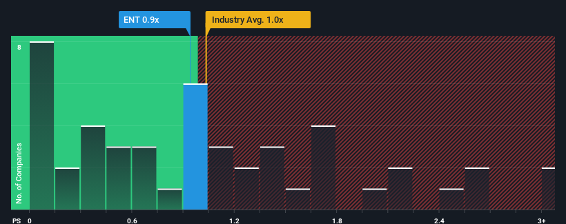 ps-multiple-vs-industry