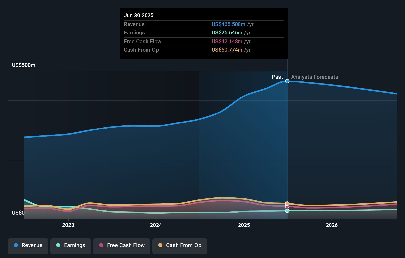 earnings-and-revenue-growth