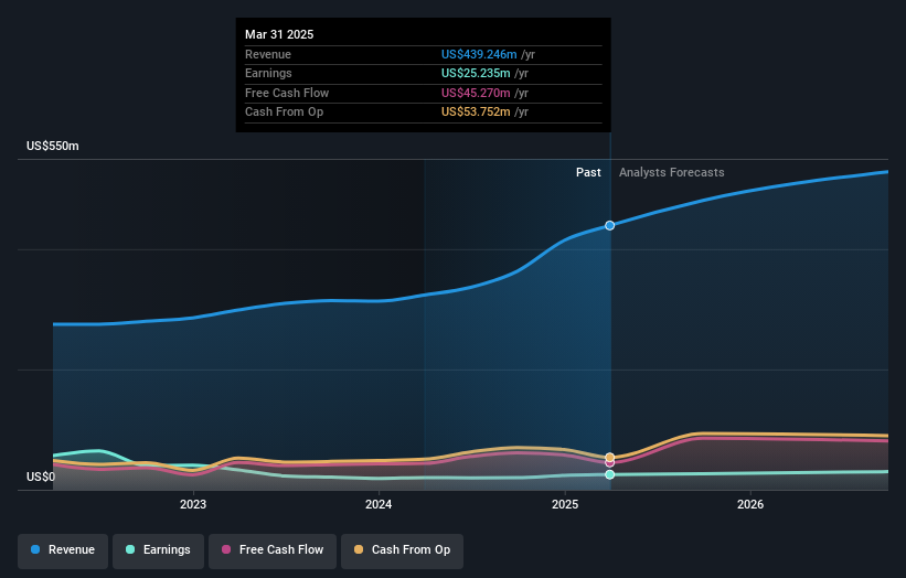 earnings-and-revenue-growth