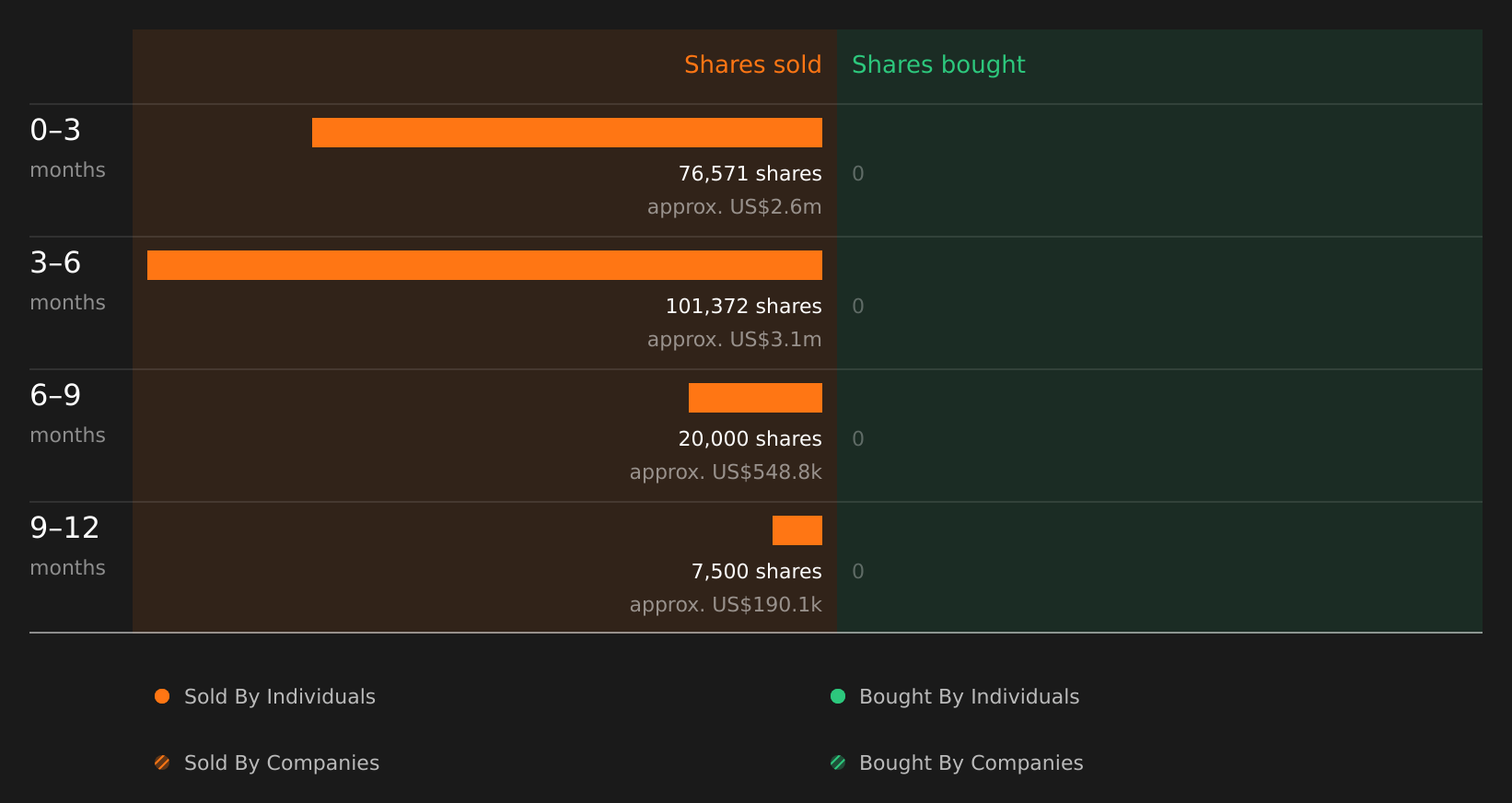 insider-trading-volume