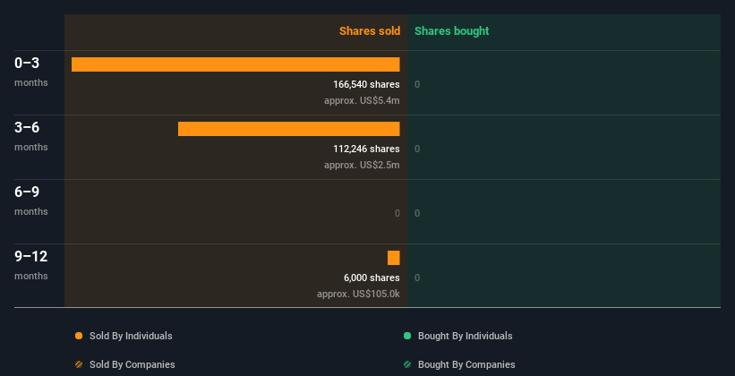 insider-trading-volume