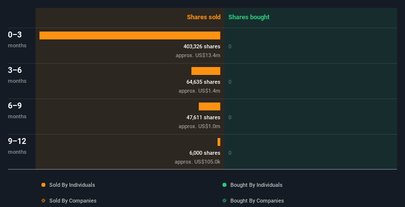 insider-trading-volume