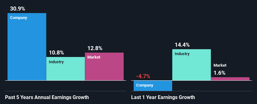 past-earnings-growth