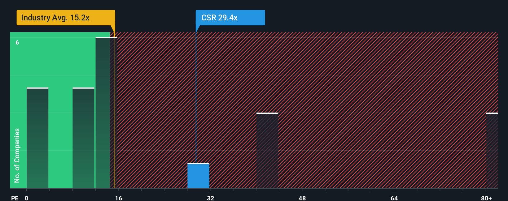 pe-multiple-vs-industry