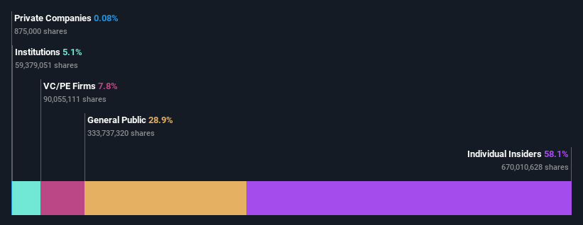 ownership-breakdown
