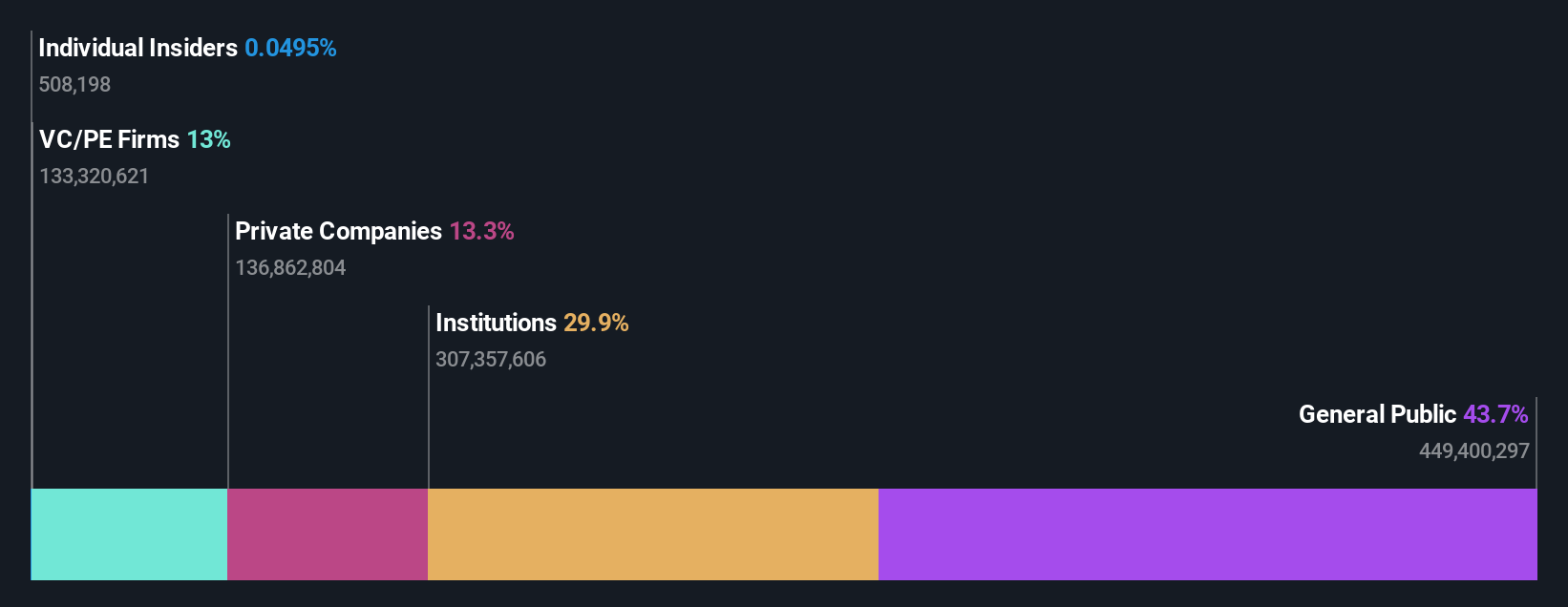 ownership-breakdown