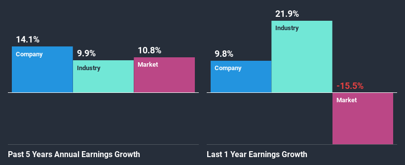 past-earnings-growth