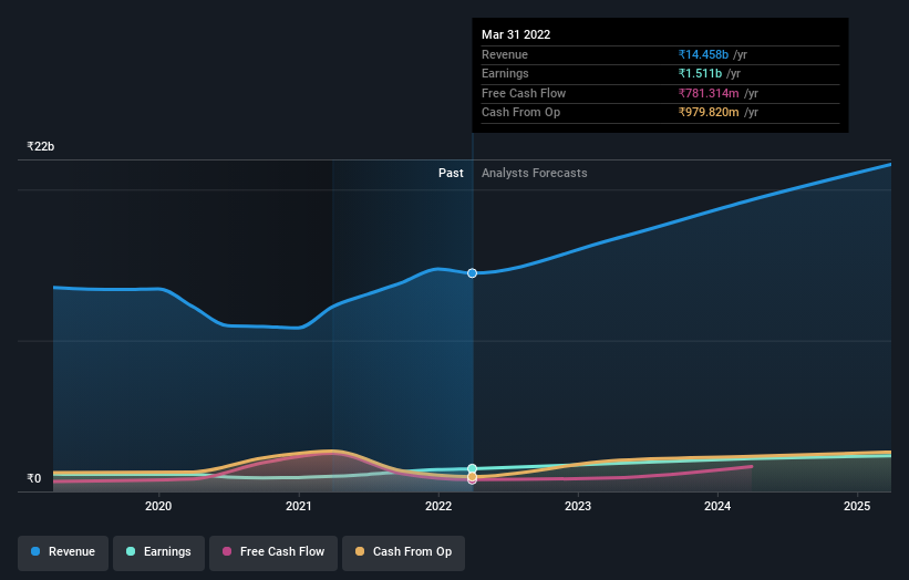 earnings-and-revenue-growth