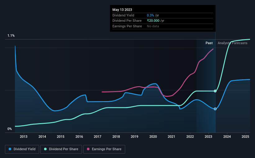 historic-dividend