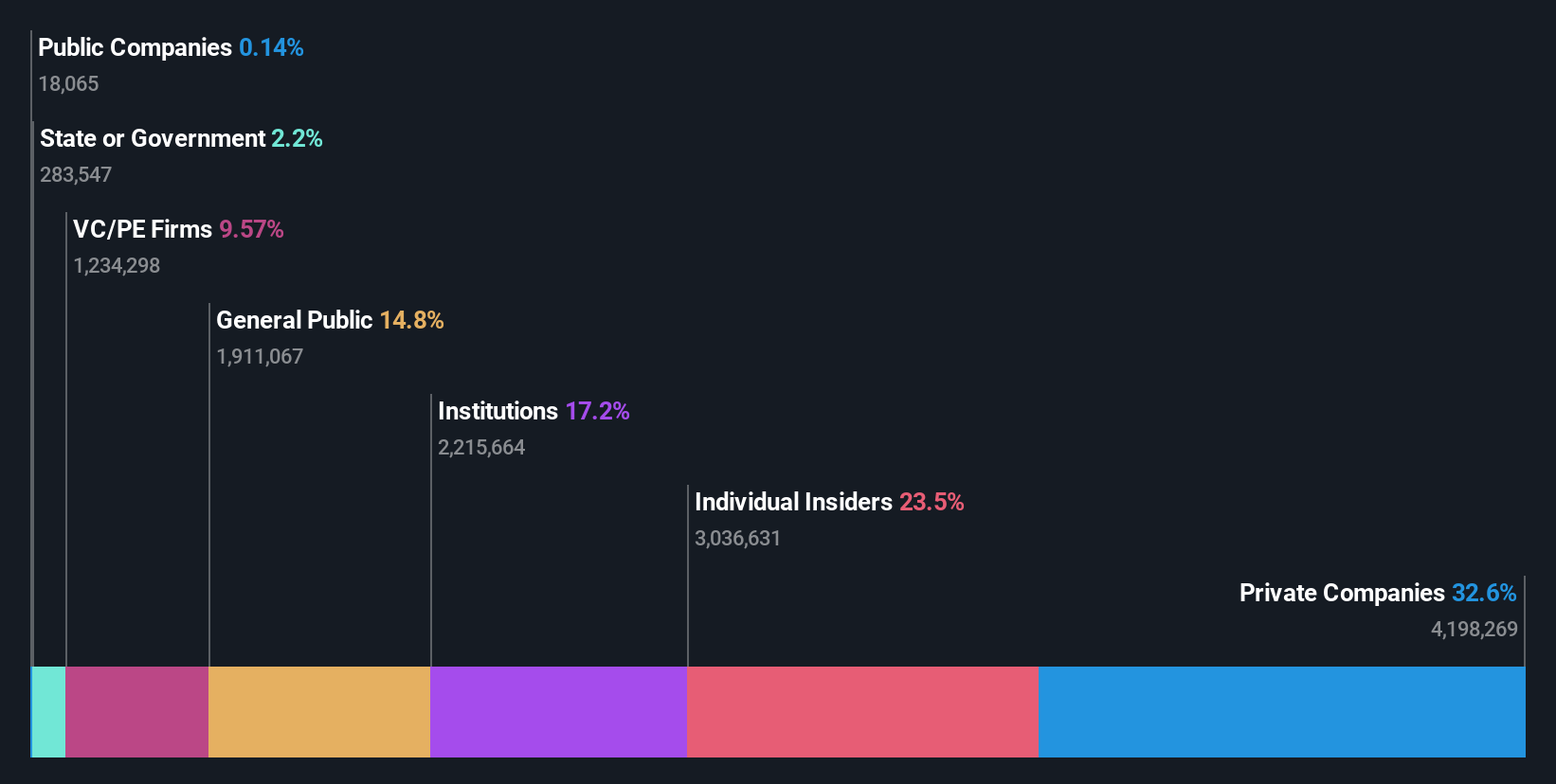 ownership-breakdown