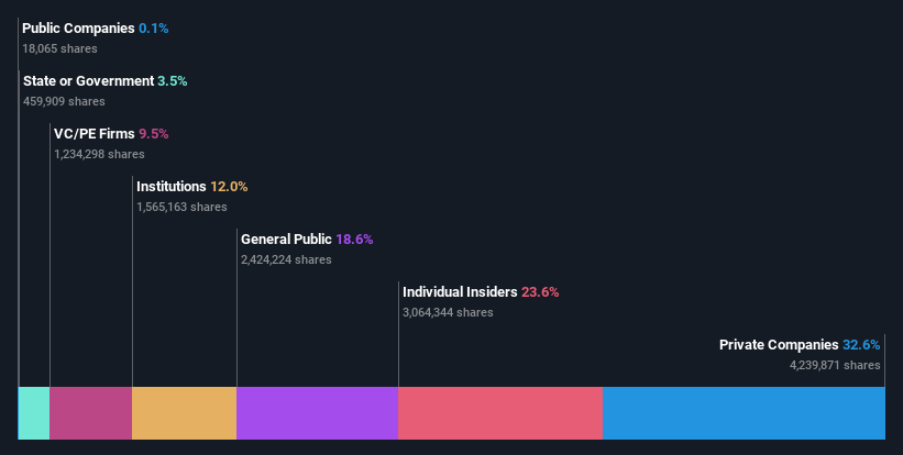 ownership-breakdown