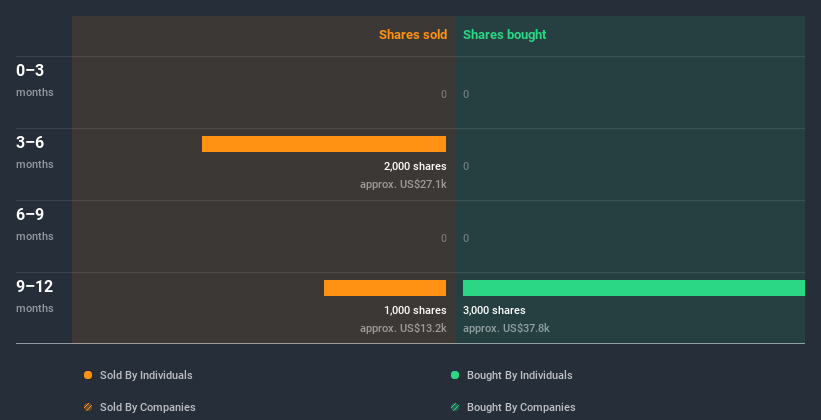 insider-trading-volume