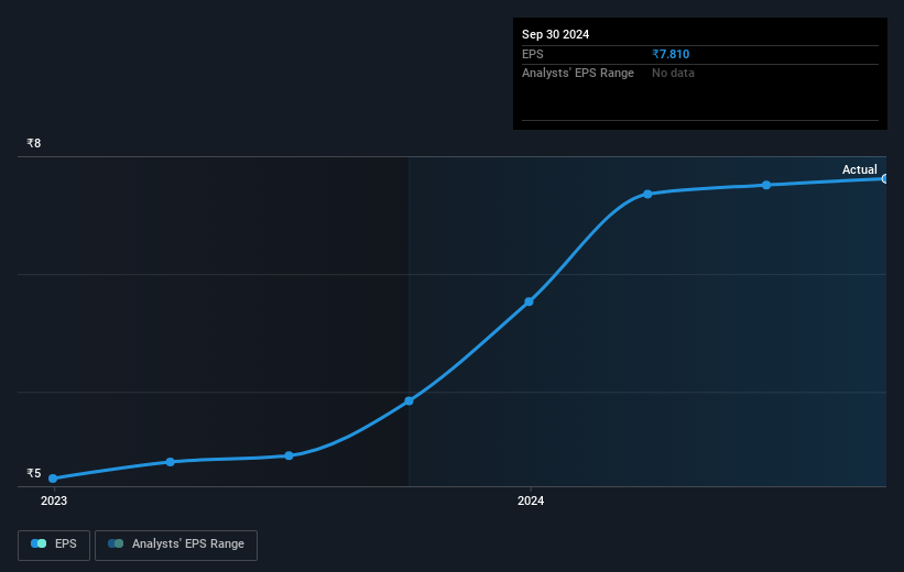 earnings-per-share-growth