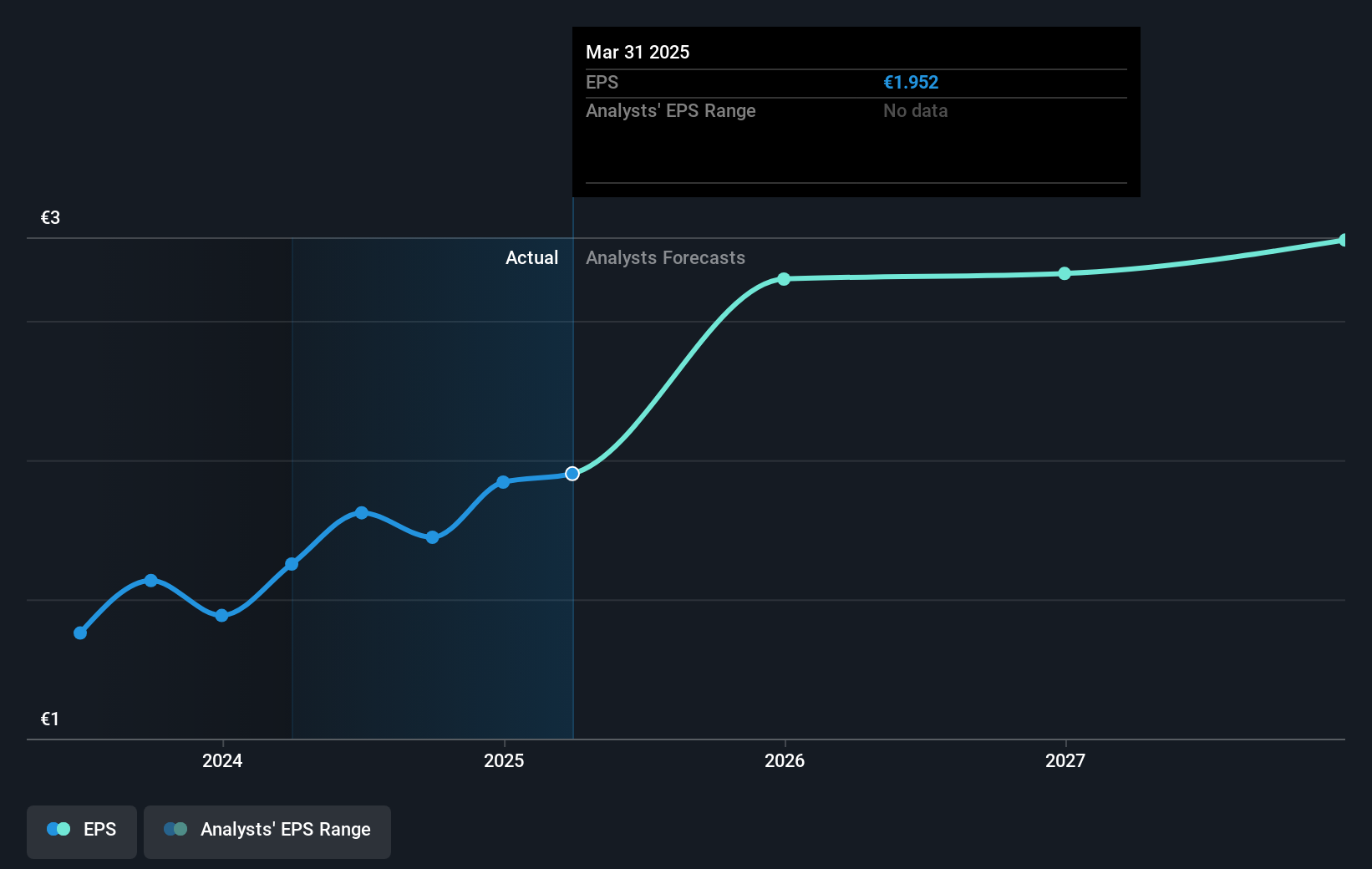 earnings-per-share-growth