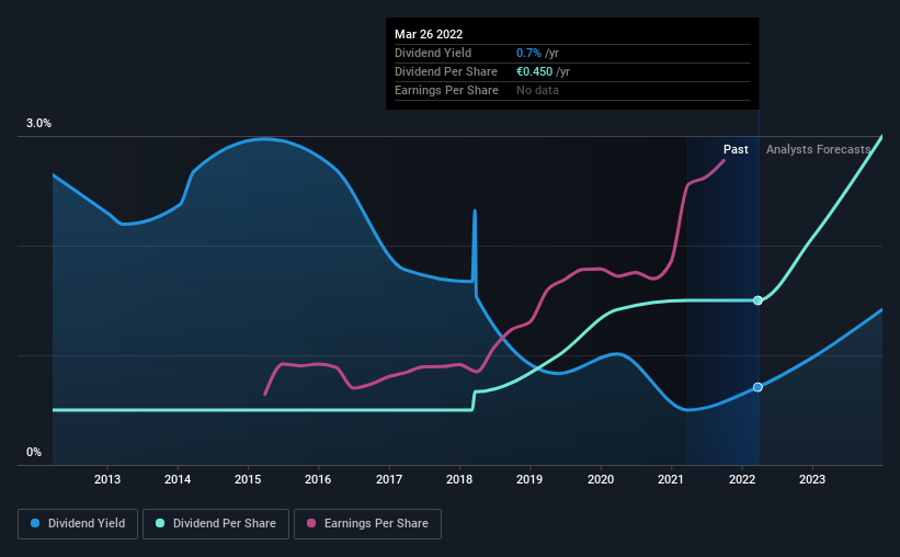 historic-dividend