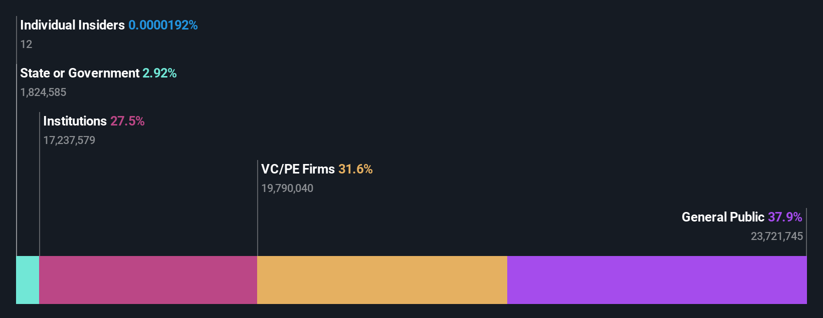 ownership-breakdown