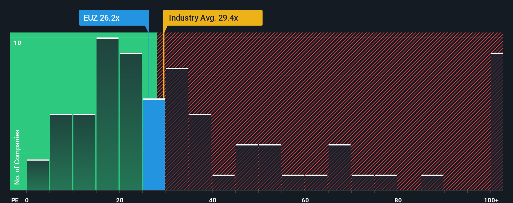 pe-multiple-vs-industry