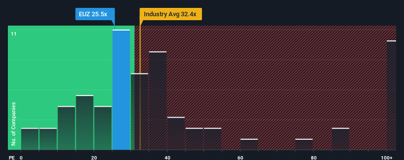 pe-multiple-vs-industry