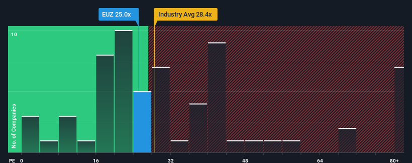 pe-multiple-vs-industry