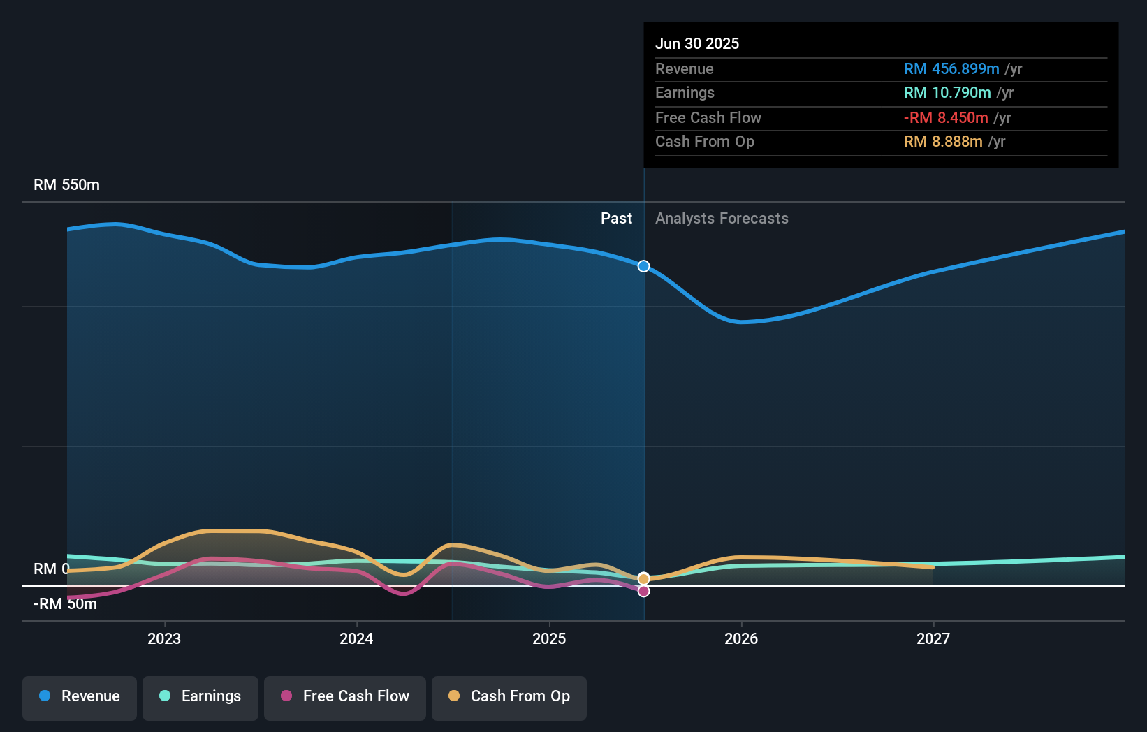 earnings-and-revenue-growth