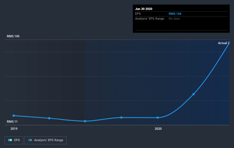 earnings-per-share-growth