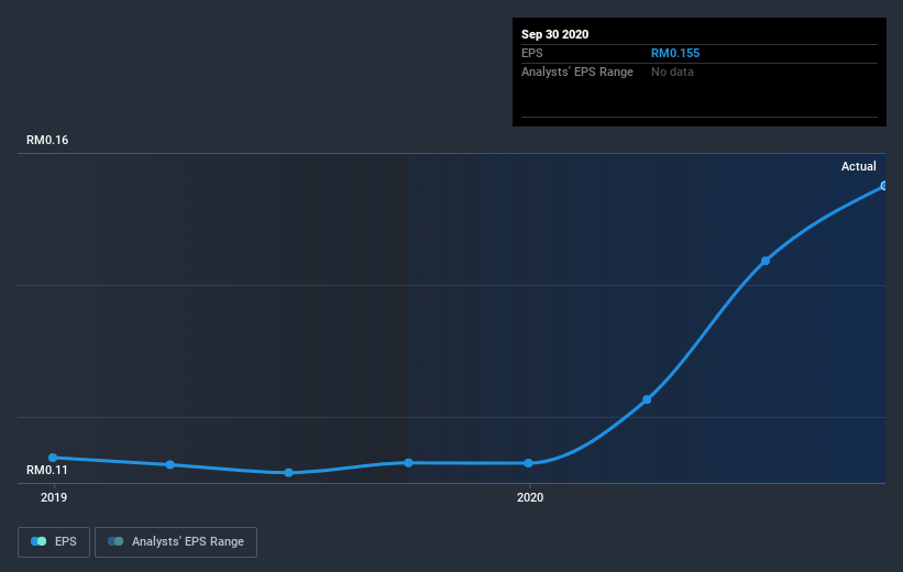 earnings-per-share-growth