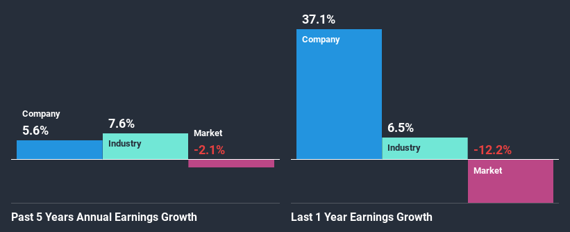 past-earnings-growth