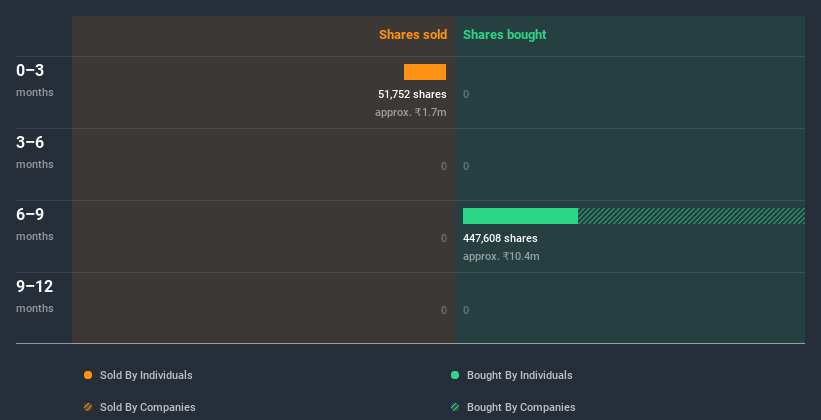 insider-trading-volume