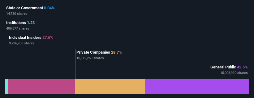 ownership-breakdown