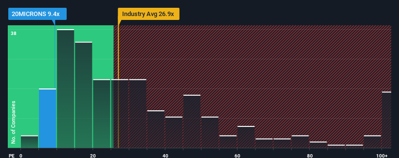 pe-multiple-vs-industry