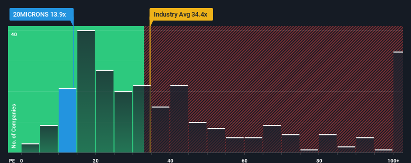 pe-multiple-vs-industry