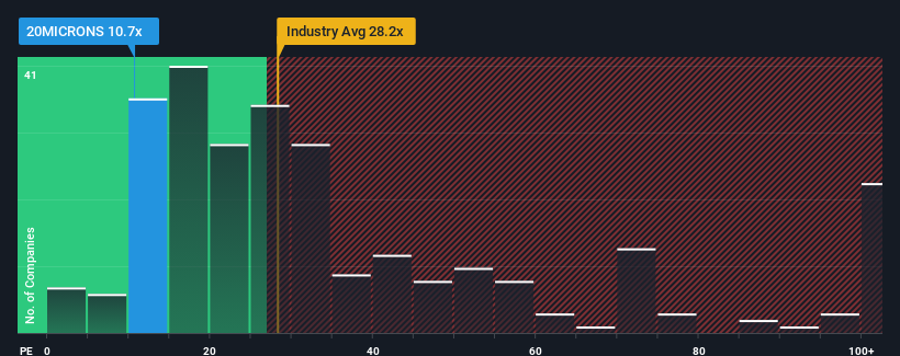 pe-multiple-vs-industry