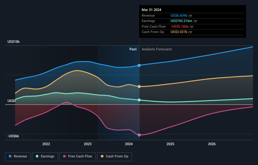 earnings-and-revenue-growth