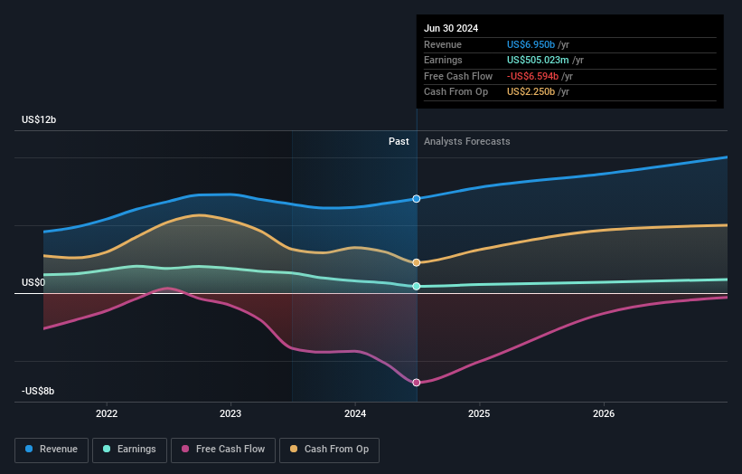 earnings-and-revenue-growth