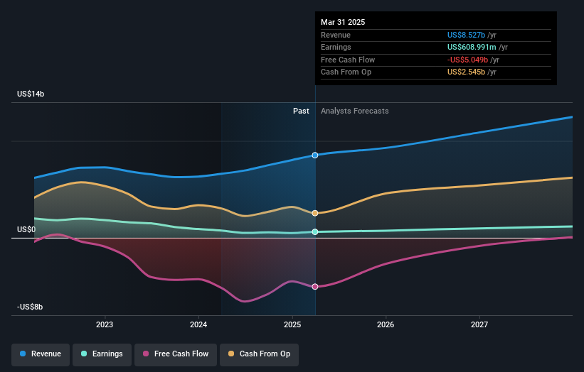 earnings-and-revenue-growth