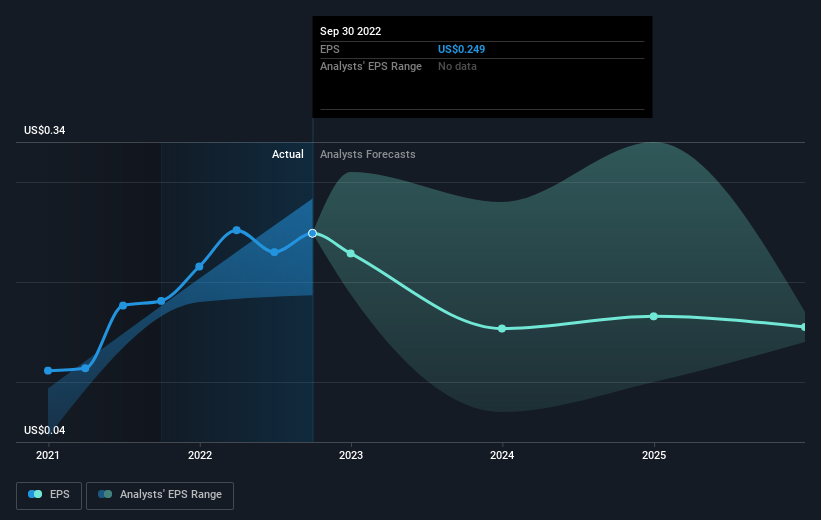 earnings-per-share-growth