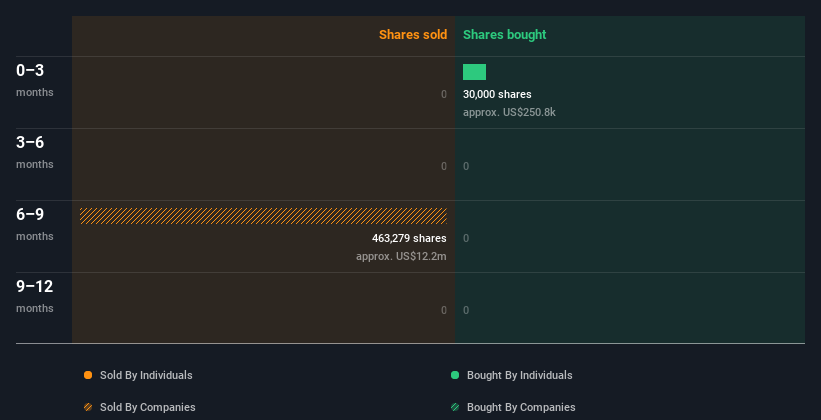 insider-trading-volume