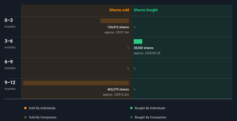 insider-trading-volume