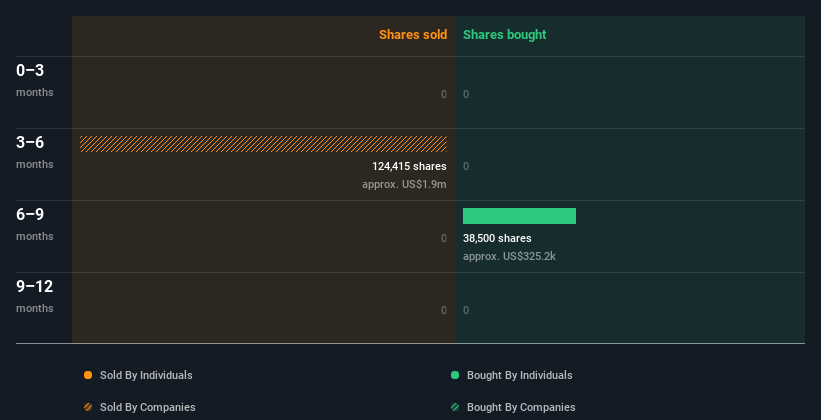 insider-trading-volume