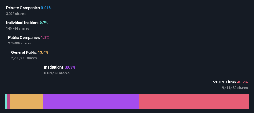 ownership-breakdown