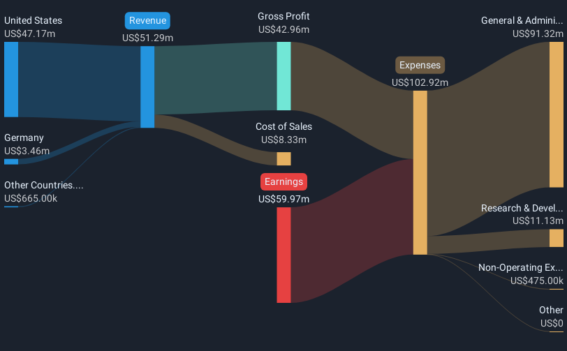 revenue-and-expenses-breakdown