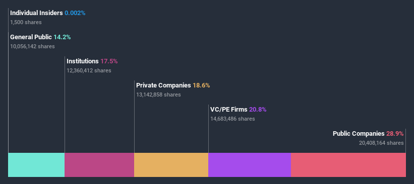 ownership-breakdown