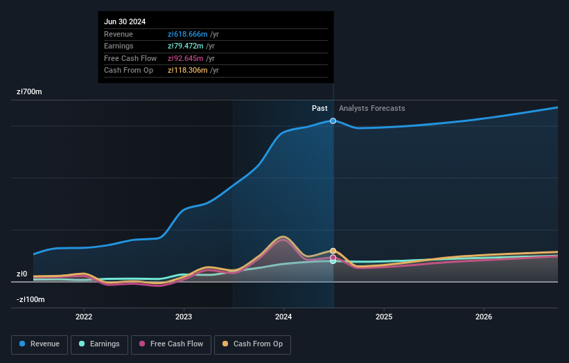 earnings-and-revenue-growth