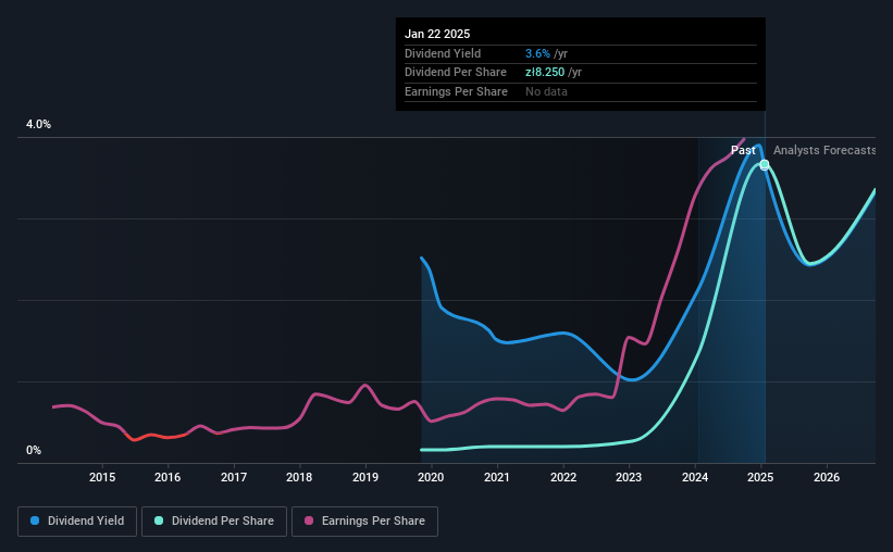 historic-dividend