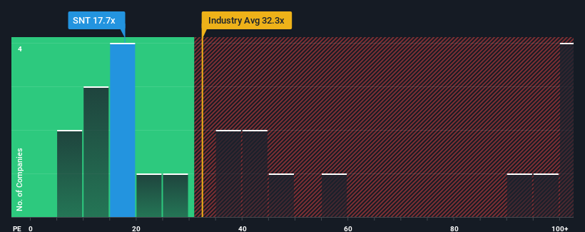 pe-multiple-vs-industry