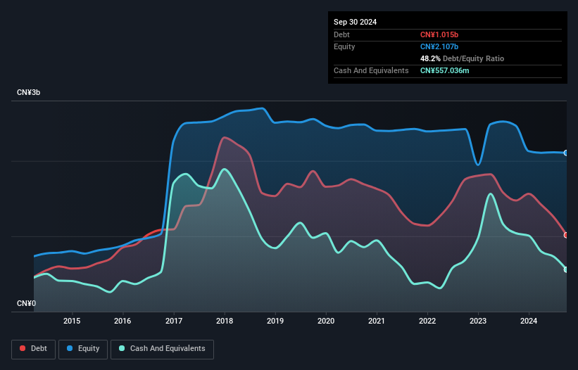 debt-equity-history-analysis