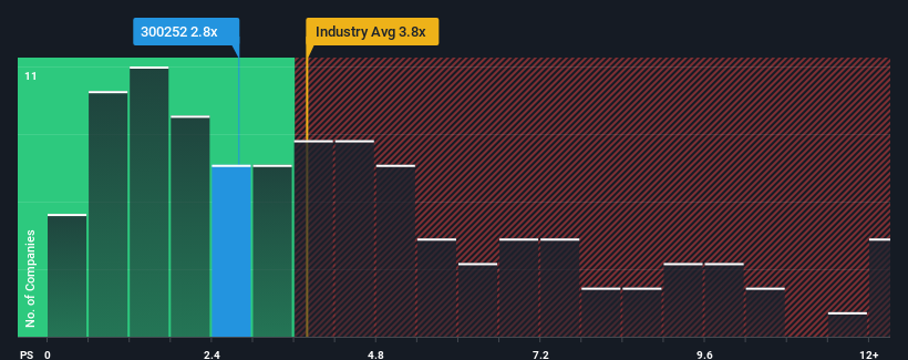 ps-multiple-vs-industry